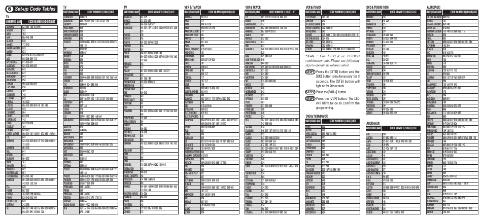 Set-up code tables 6, Vcr & tv/vcr, Dvd & tv/dvd (vcr) | Audio(aux) | Universal Remote Control (URS) AMINO-4 User Manual | Page 2 / 2