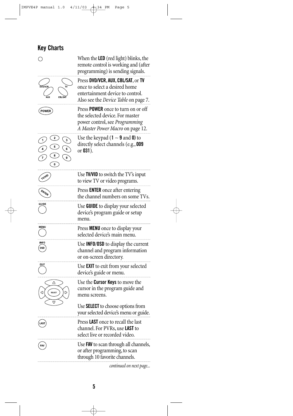 Key charts | Universal Remote Control (URS) URC-4041 User Manual | Page 5 / 36