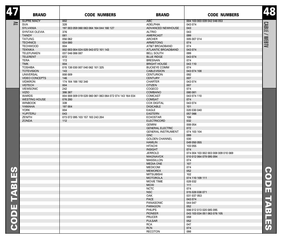 Code t ables, Cable / webtv, Brand code numbers | Universal Remote Control (URS) RF30 User Manual | Page 25 / 35