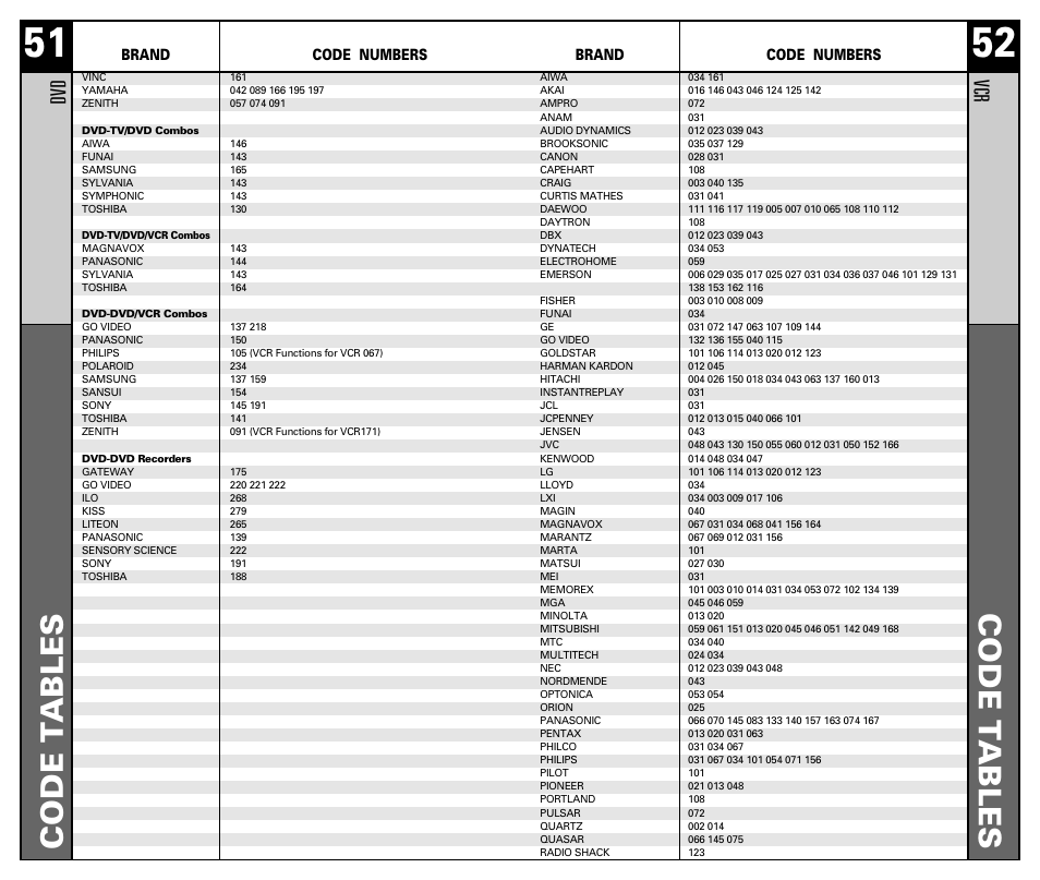 Code t ables, Dv d, Brand code numbers | Universal Remote Control (URS) RF30 User Manual | Page 27 / 35