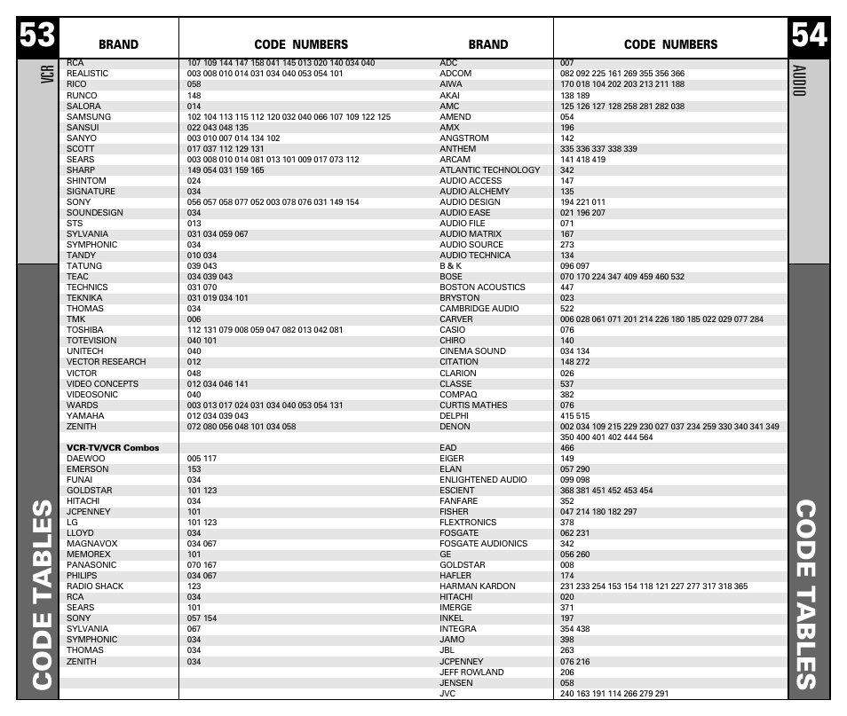 Code t ables, Audio, Brand code numbers | Universal Remote Control (URS) RF30 User Manual | Page 28 / 35