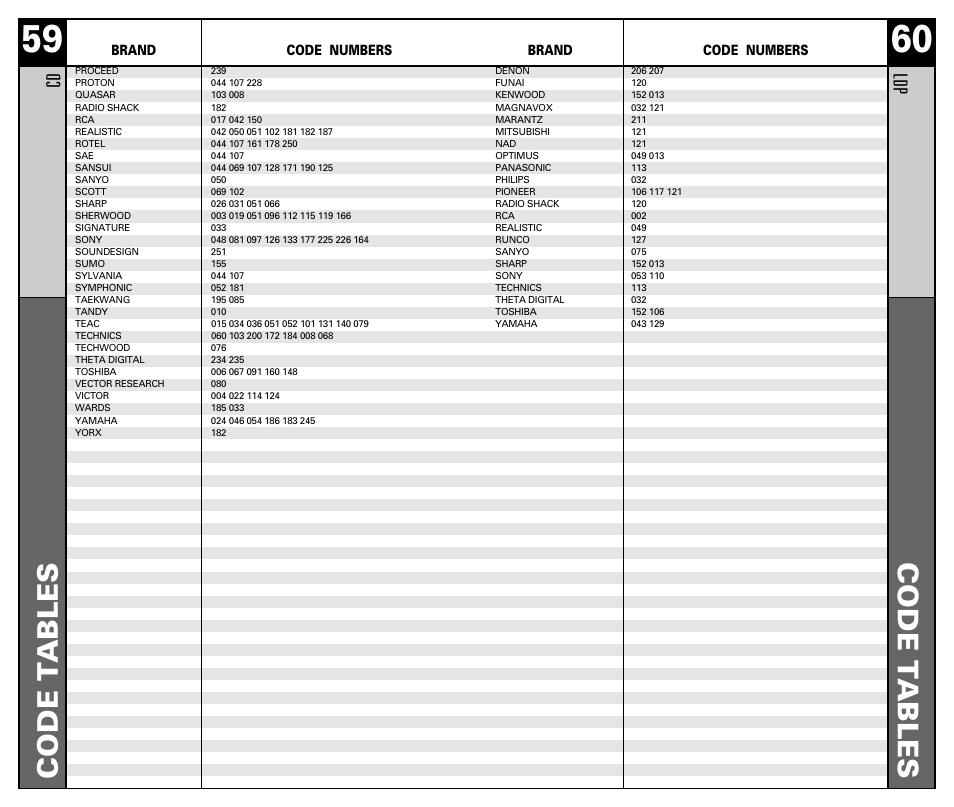 Code t ables, Brand code numbers | Universal Remote Control (URS) RF30 User Manual | Page 31 / 35