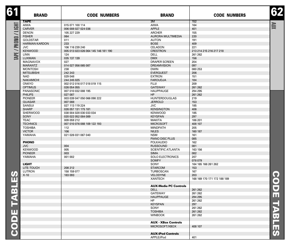 Code t ables, Tape / phono / light, Au x | Brand code numbers | Universal Remote Control (URS) RF30 User Manual | Page 32 / 35