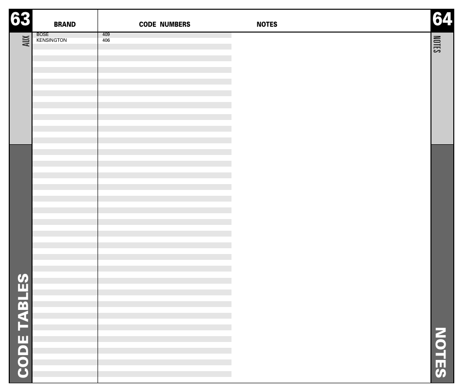 Code t ables | Universal Remote Control (URS) RF30 User Manual | Page 33 / 35