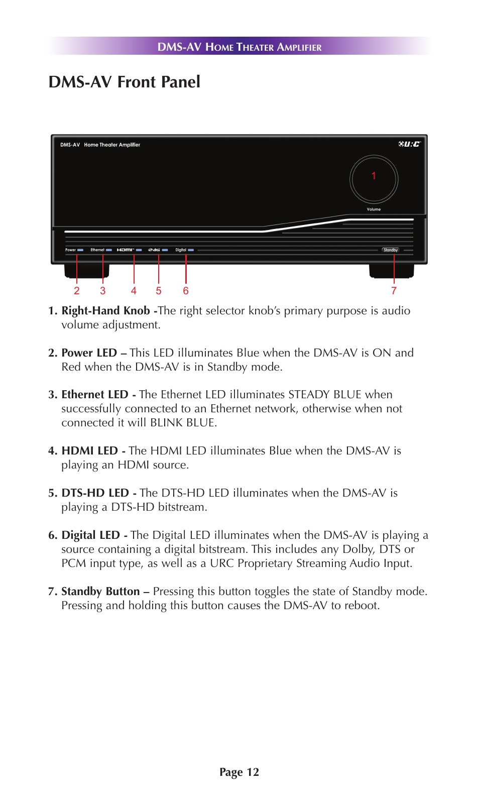 Dms-av front panel | Universal Remote Control (URS) DMS-AV TSP2000 User Manual | Page 11 / 50