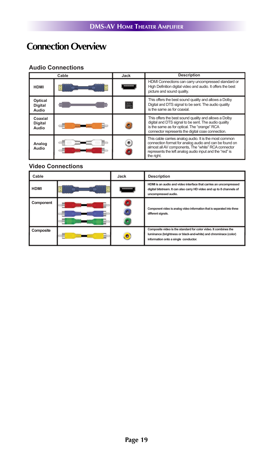 Connection overview, Page 19 dms-av h, Audio connections video connections | Universal Remote Control (URS) DMS-AV TSP2000 User Manual | Page 18 / 50