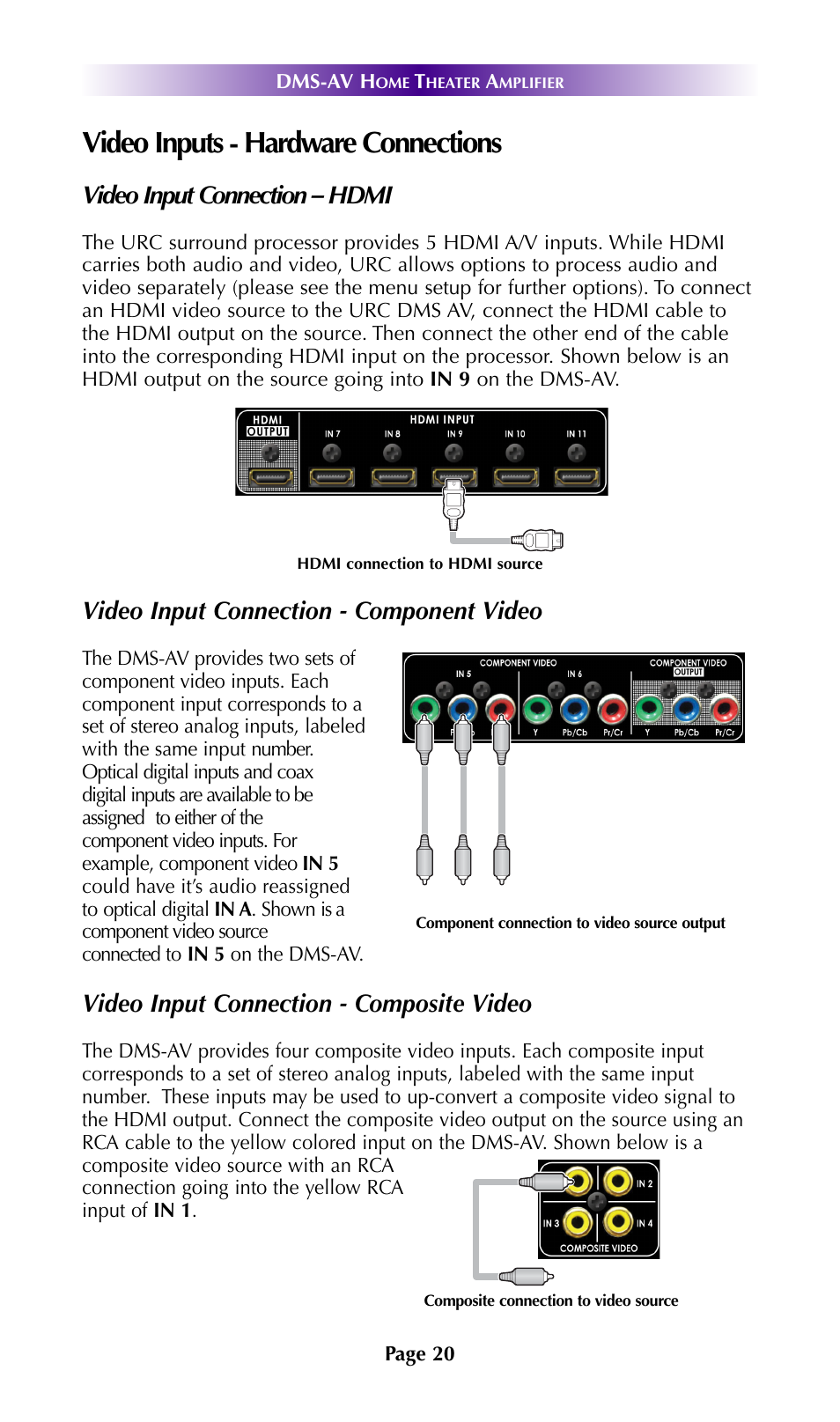 Video inputs - hardware connections, Video input connection – hdmi, Video input connection - component video | Video input connection - composite video | Universal Remote Control (URS) DMS-AV TSP2000 User Manual | Page 19 / 50