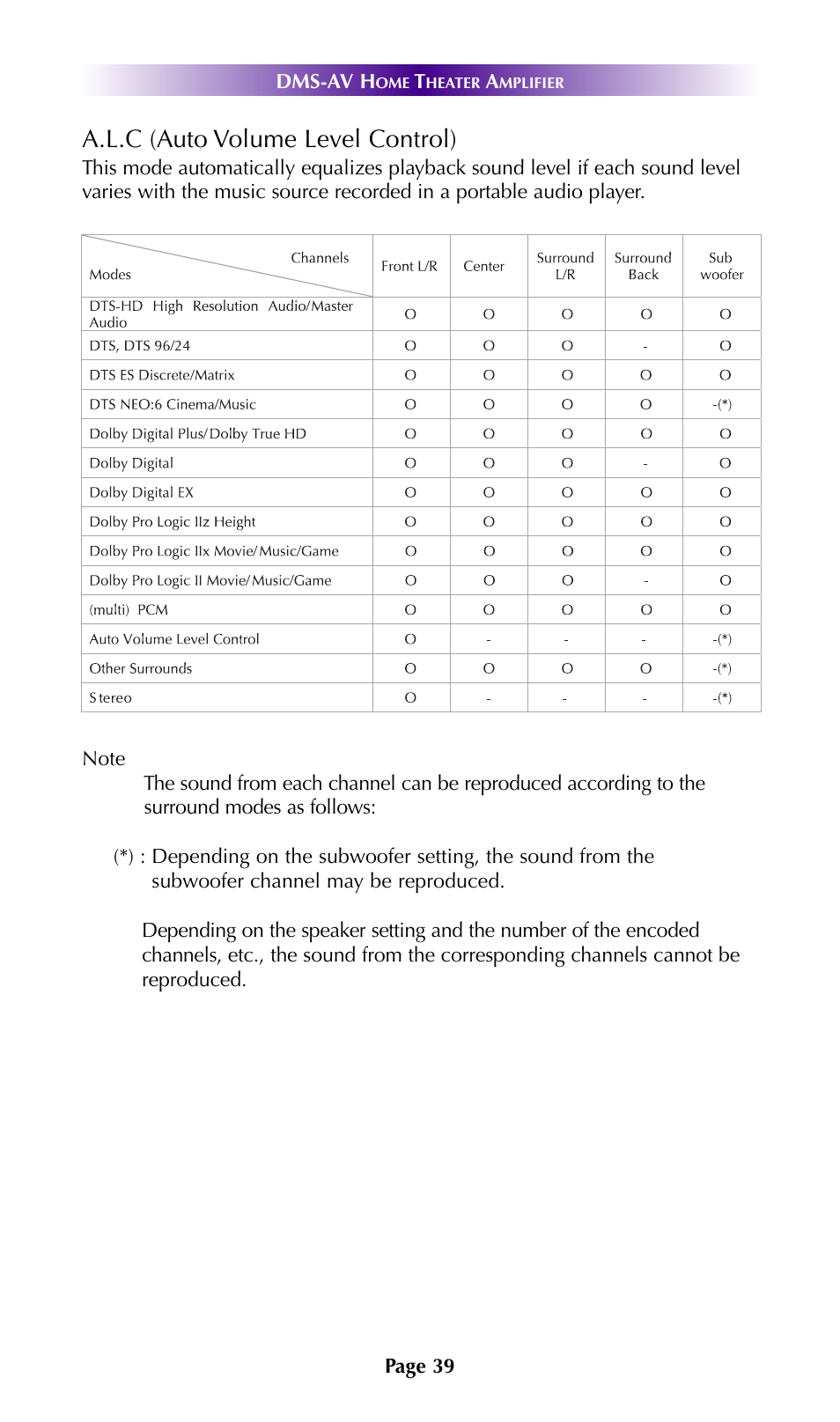 A.l.c (auto volume level control) | Universal Remote Control (URS) DMS-AV TSP2000 User Manual | Page 38 / 50