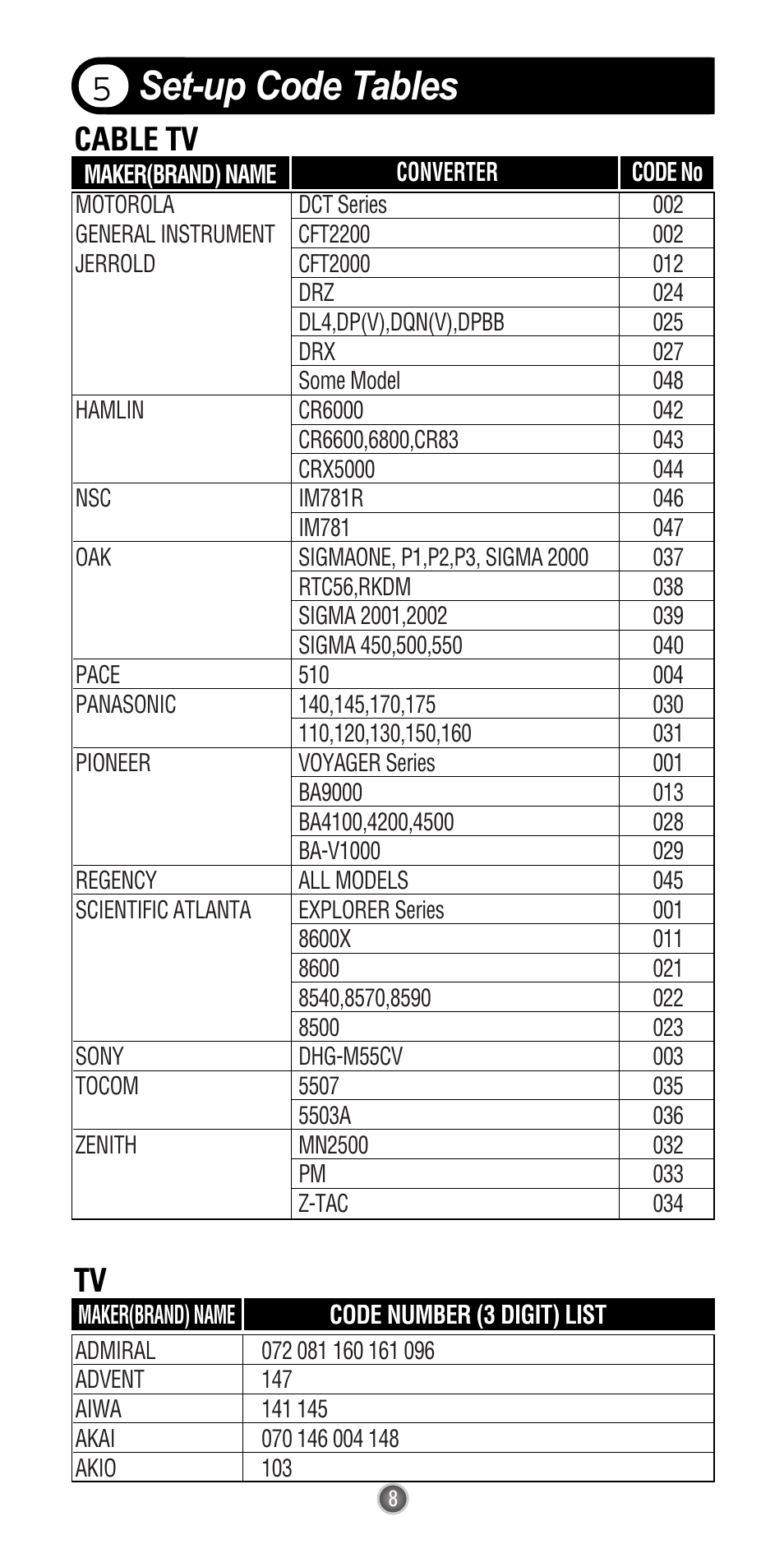 Set-up code tables 5, Cable tv | Universal Remote Control (URS) UR3-SR2 User Manual | Page 10 / 20