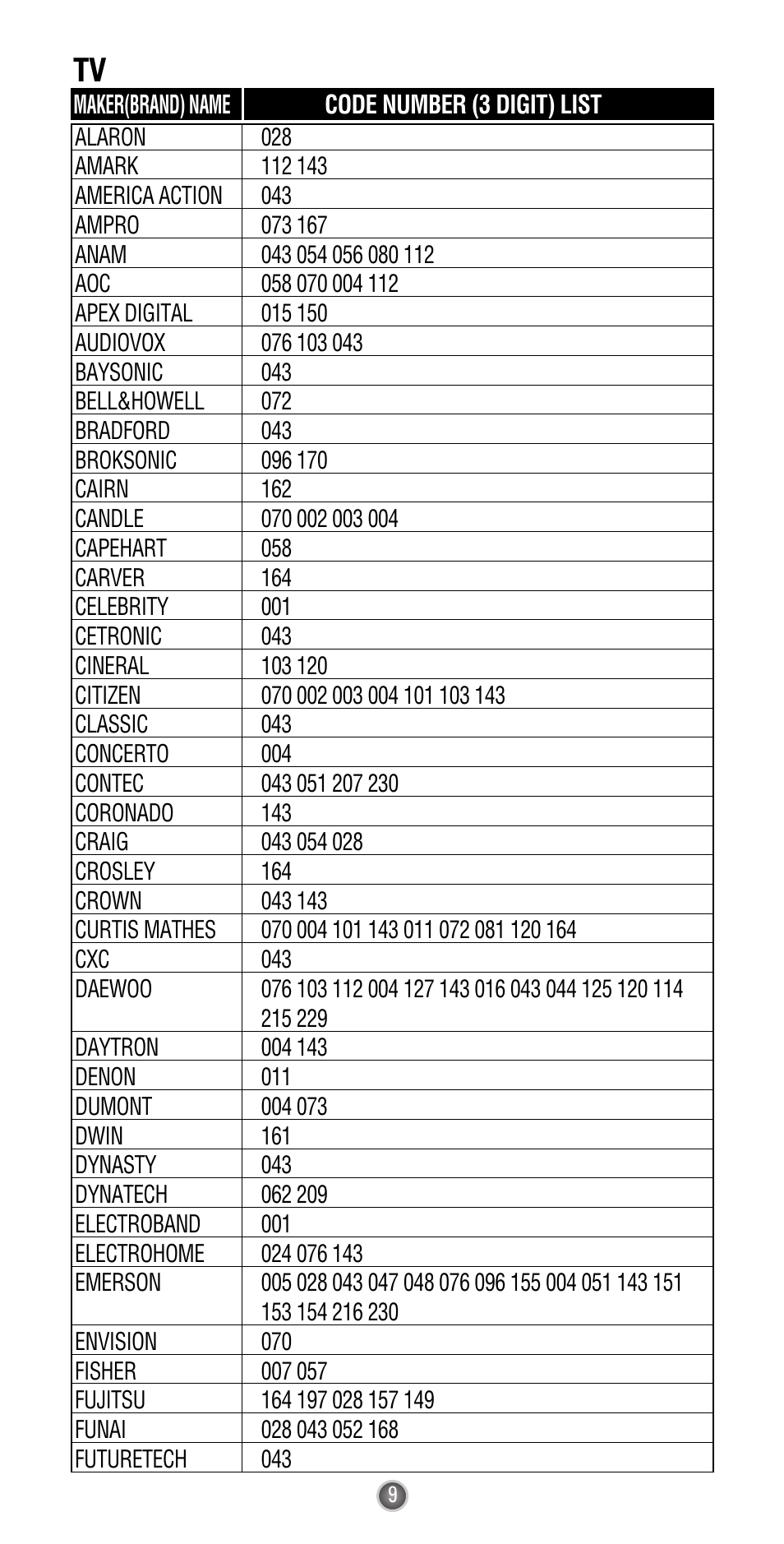 Universal Remote Control (URS) UR3-SR2 User Manual | Page 11 / 20