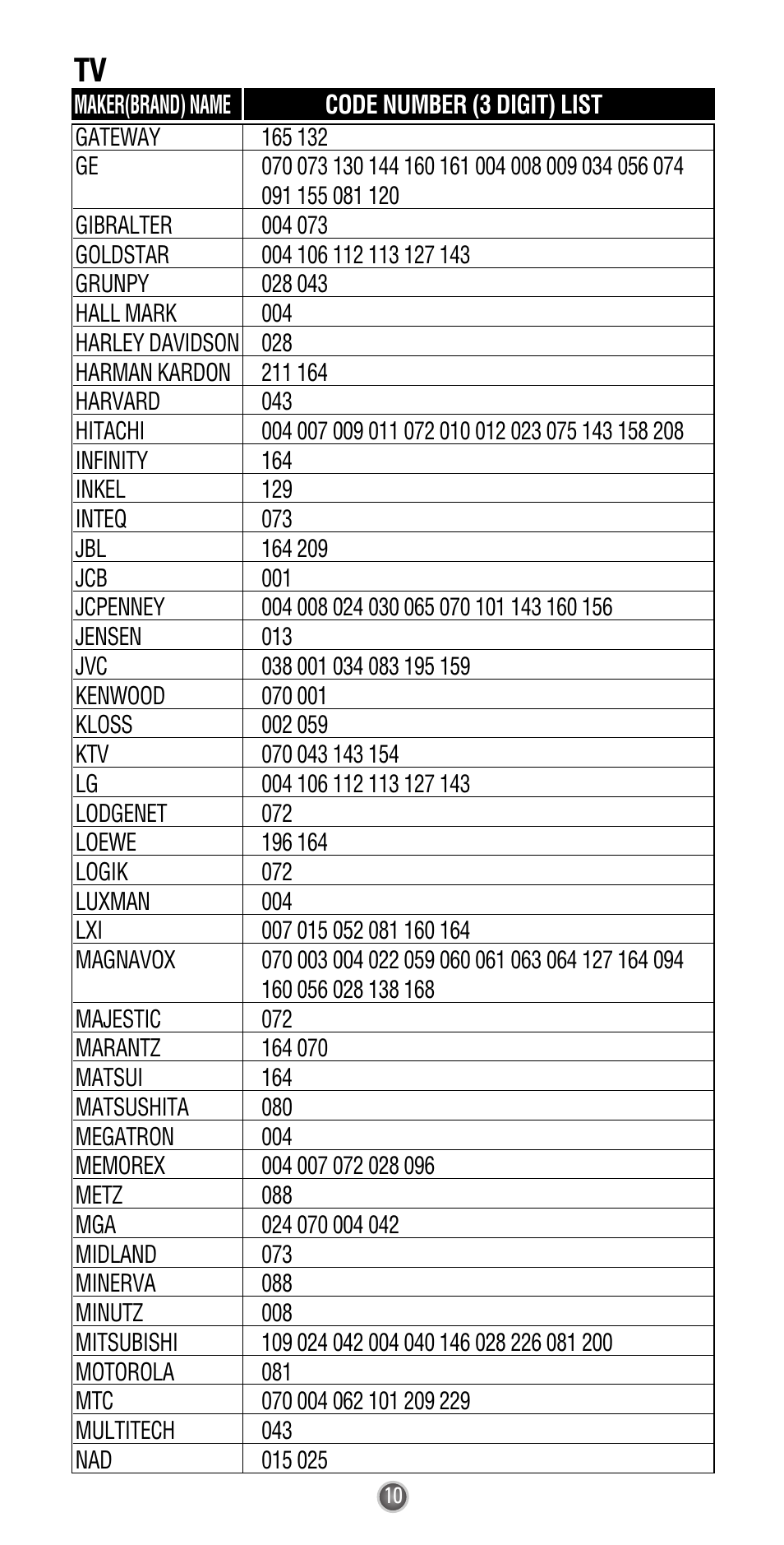 Universal Remote Control (URS) UR3-SR2 User Manual | Page 12 / 20