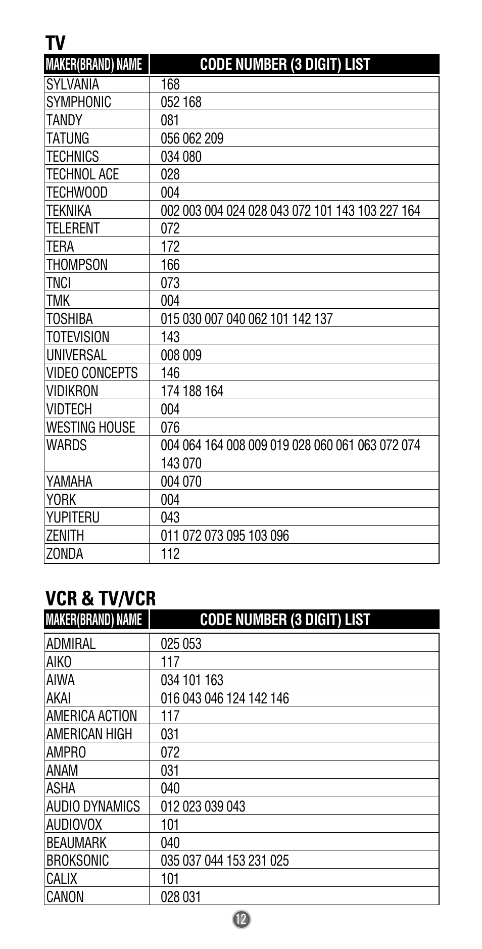 Vcr & tv/vcr | Universal Remote Control (URS) UR3-SR2 User Manual | Page 14 / 20