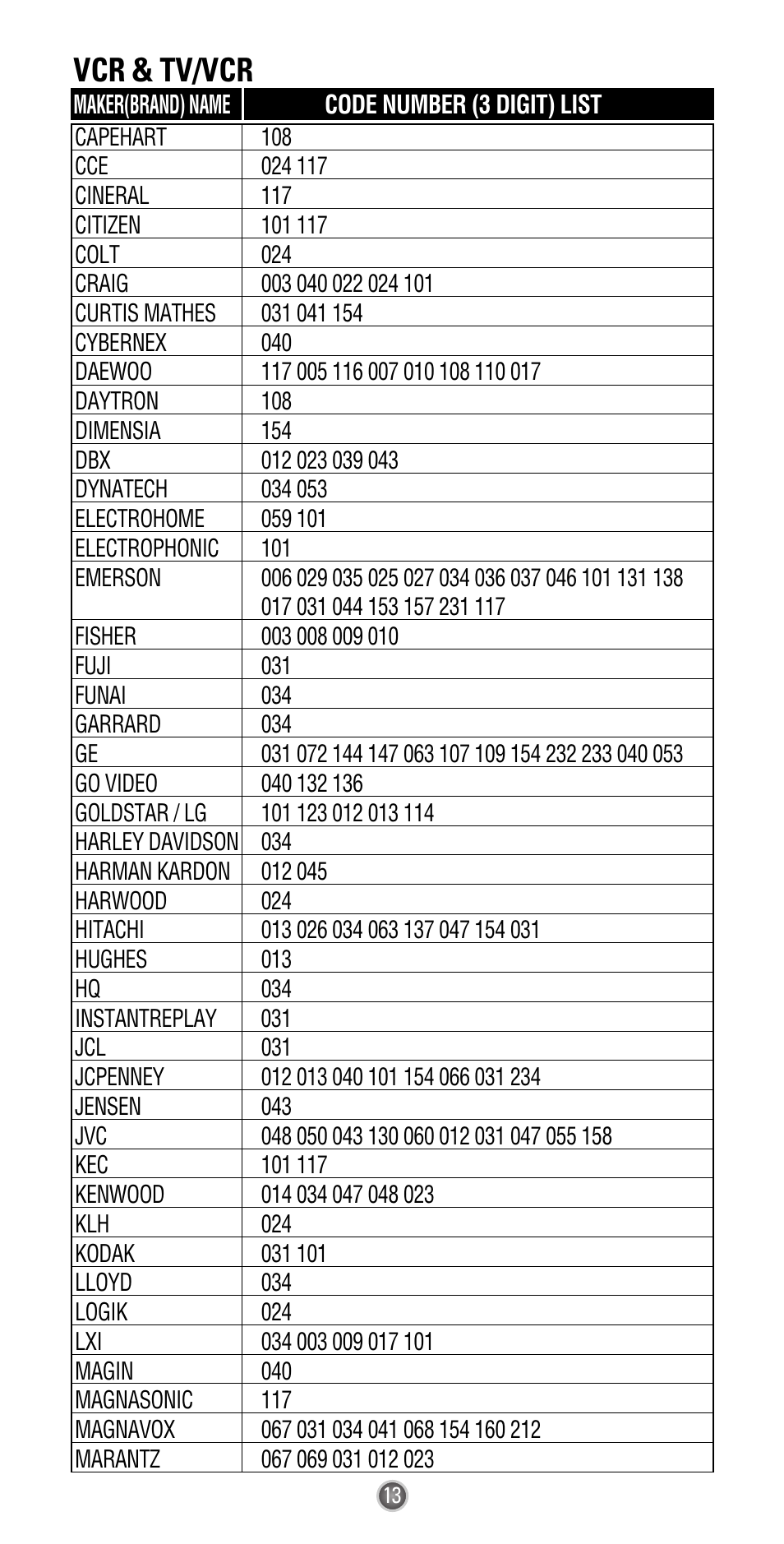 Vcr & tv/vcr | Universal Remote Control (URS) UR3-SR2 User Manual | Page 15 / 20
