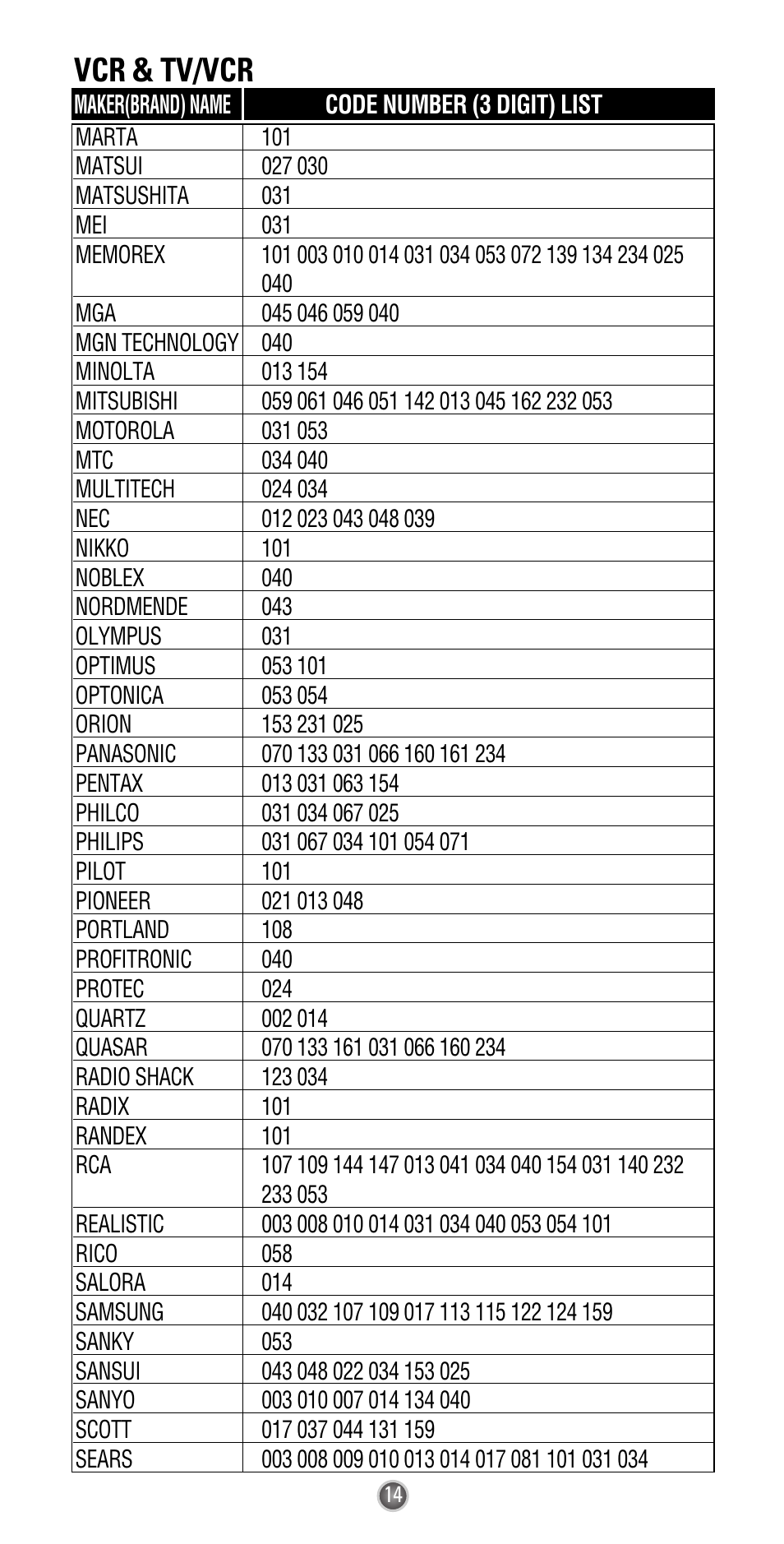 Vcr & tv/vcr | Universal Remote Control (URS) UR3-SR2 User Manual | Page 16 / 20