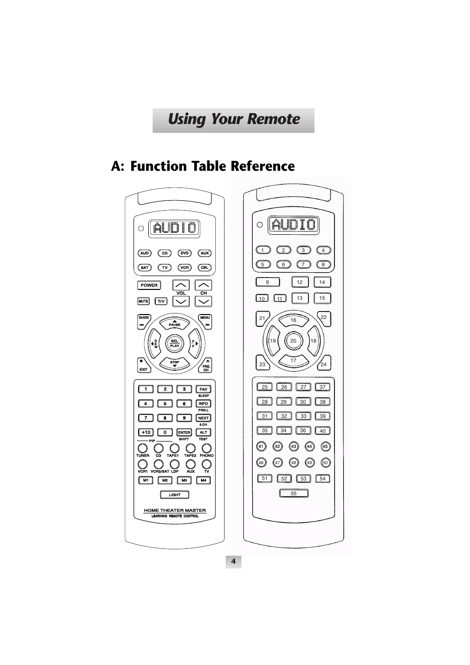 Using your remote, A: function table reference | Universal Remote Control (URS) Home Theater Master SL-9000 User Manual | Page 3 / 59
