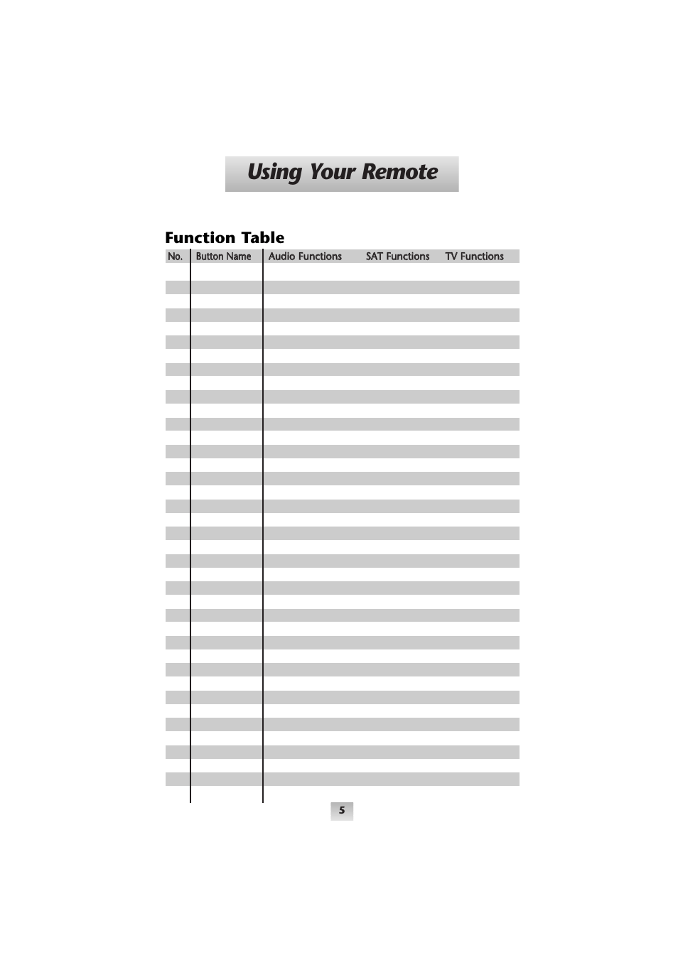 Using your remote, Function table | Universal Remote Control (URS) Home Theater Master SL-9000 User Manual | Page 6 / 59
