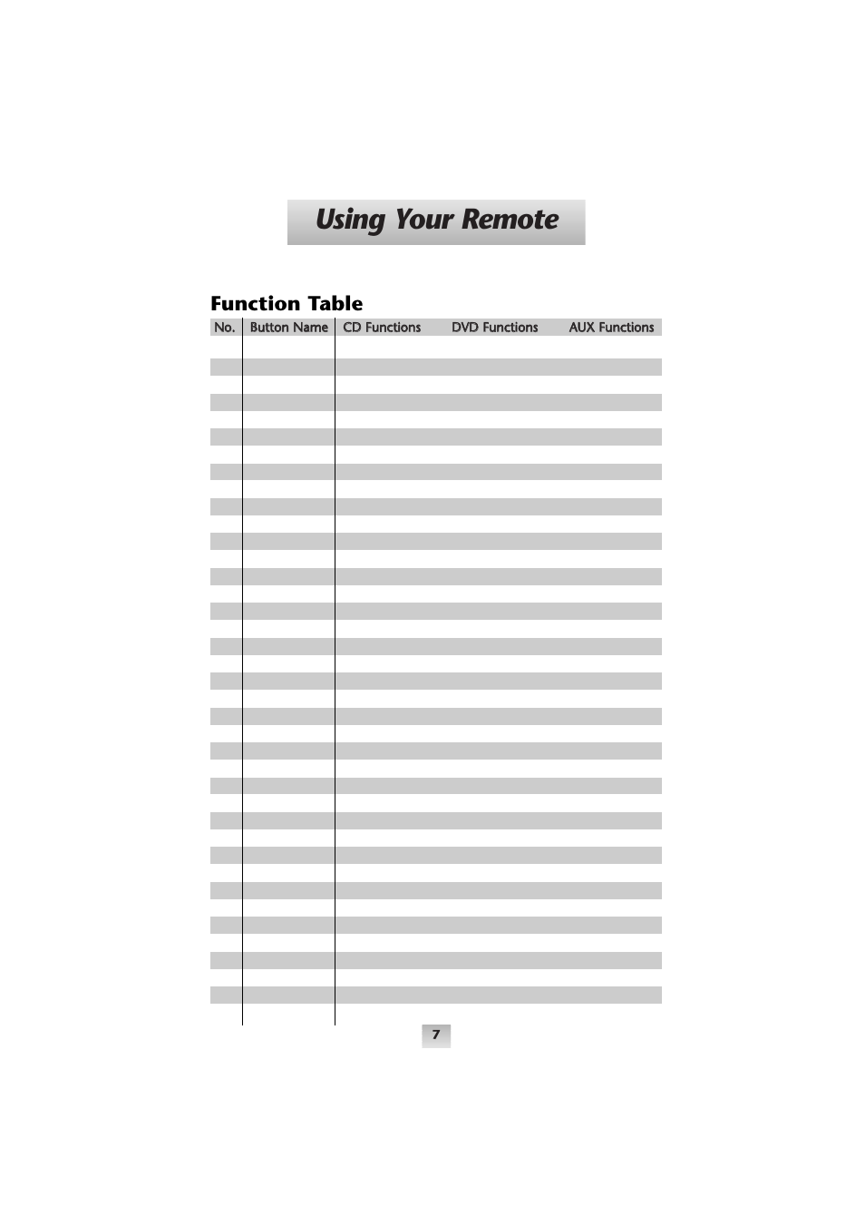 Using your remote, Function table | Universal Remote Control (URS) Home Theater Master SL-9000 User Manual | Page 8 / 59