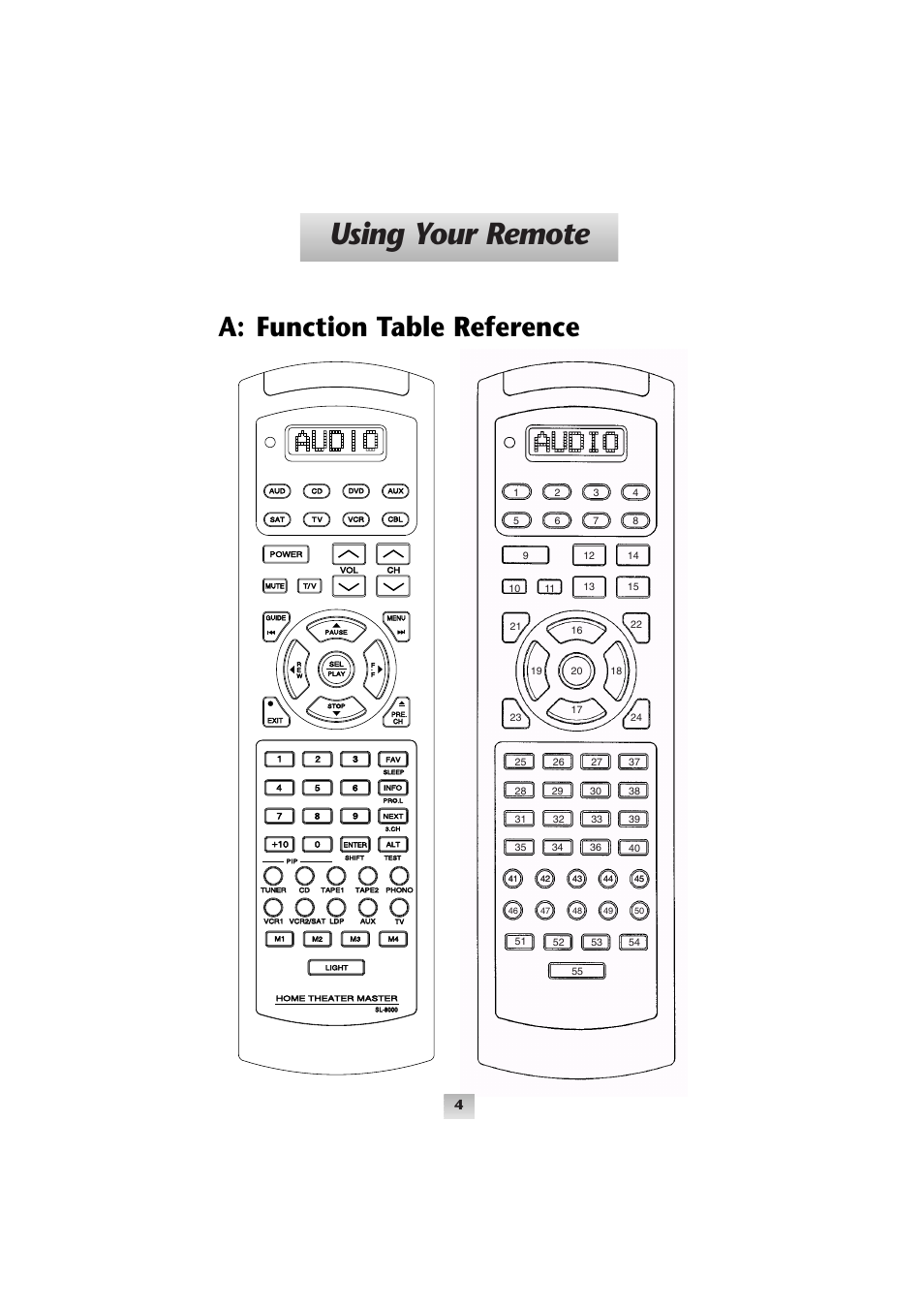 Using your remote, A: function table reference | Universal Remote Control (URS) Universal SL-8000 User Manual | Page 5 / 52