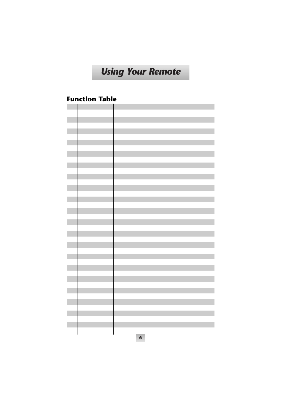 Using your remote, Function table | Universal Remote Control (URS) Universal SL-8000 User Manual | Page 7 / 52