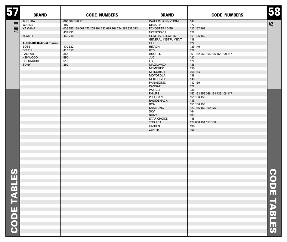 Code t ables, Sa t, Audio | Universal Remote Control (URS) RF20 User Manual | Page 30 / 35