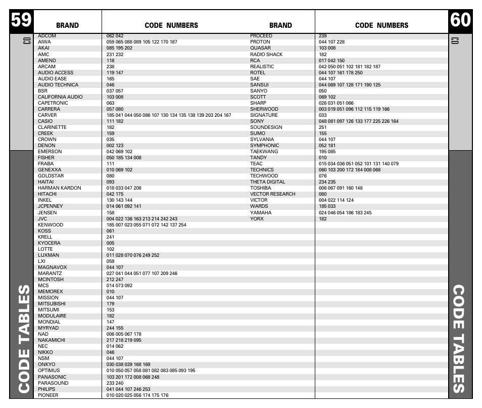 Code t ables, Brand code numbers | Universal Remote Control (URS) RF20 User Manual | Page 31 / 35