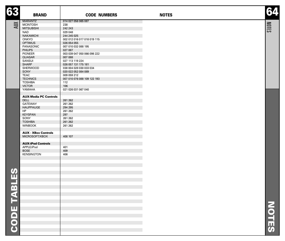 Au x | Universal Remote Control (URS) RF20 User Manual | Page 33 / 35