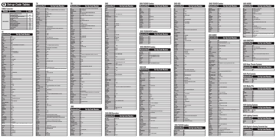 Set-up code tables 6, Aux-audio, Aux-lighting controls | Aux-digital to analog converter box, Aux-gaming systems, Aux-media pcs, Aux-ipod controls, Aux-home theater systems, Aux-dvr(tivo), Dvd-tv/vcr combos | Universal Remote Control (URS) UR4U-MDVR2 User Manual | Page 2 / 2