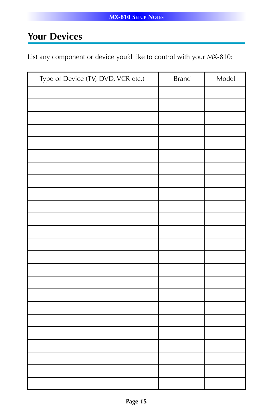Your devices | Universal Remote Control (URS) MX-810 User Manual | Page 18 / 20