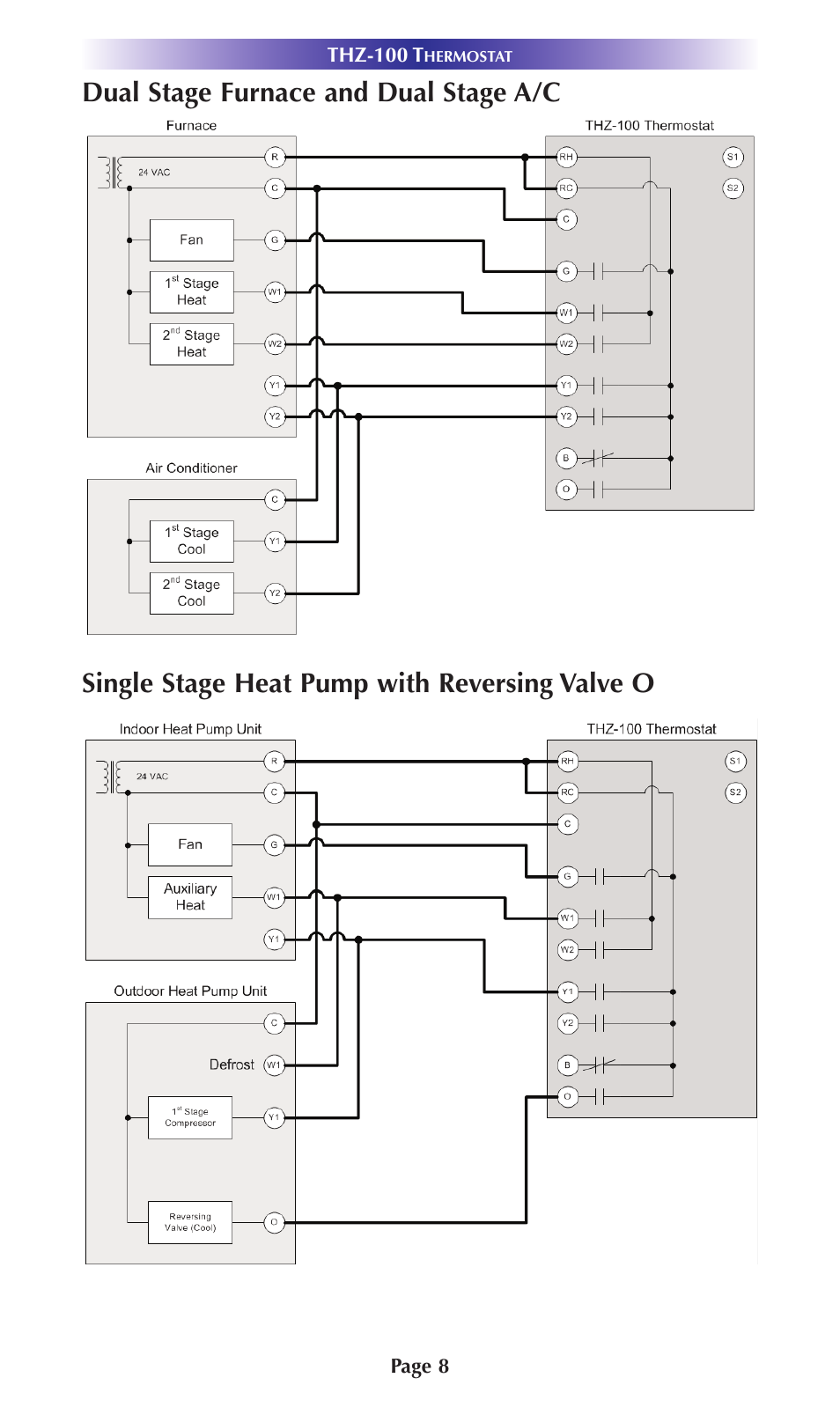 Dual stage furnace and dual stage a/c, Single stage heat pump with reversing valve o | Universal Remote Control (URS) Thermostat THZ-100 User Manual | Page 8 / 49