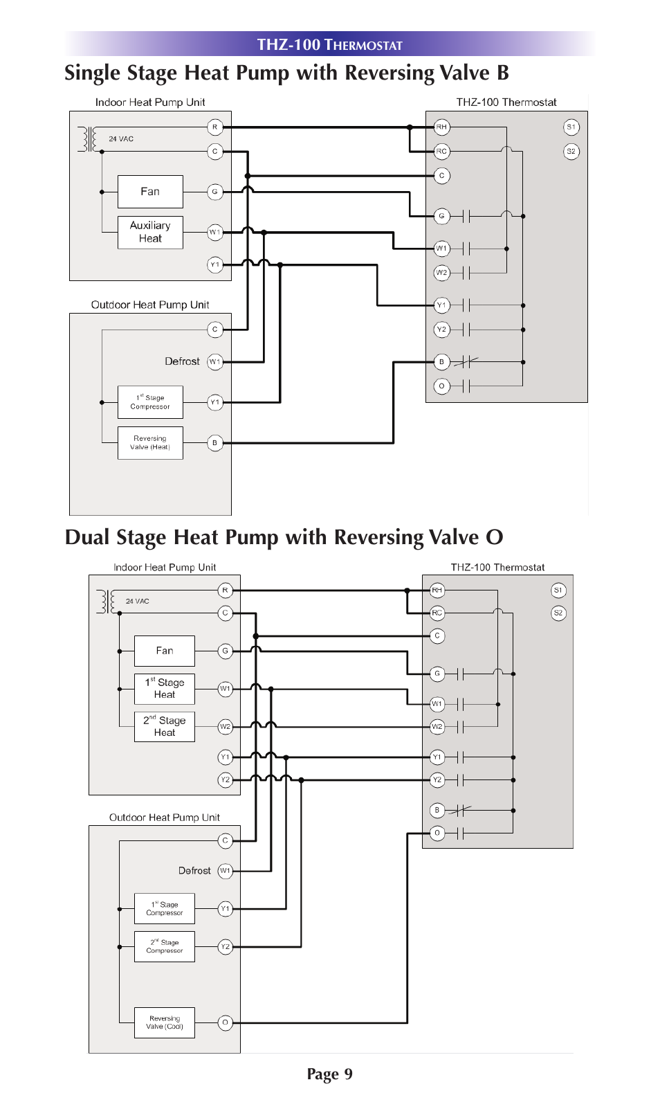 Single stage heat pump with reversing valve b, Dual stage heat pump with reversing valve o | Universal Remote Control (URS) Thermostat THZ-100 User Manual | Page 9 / 49