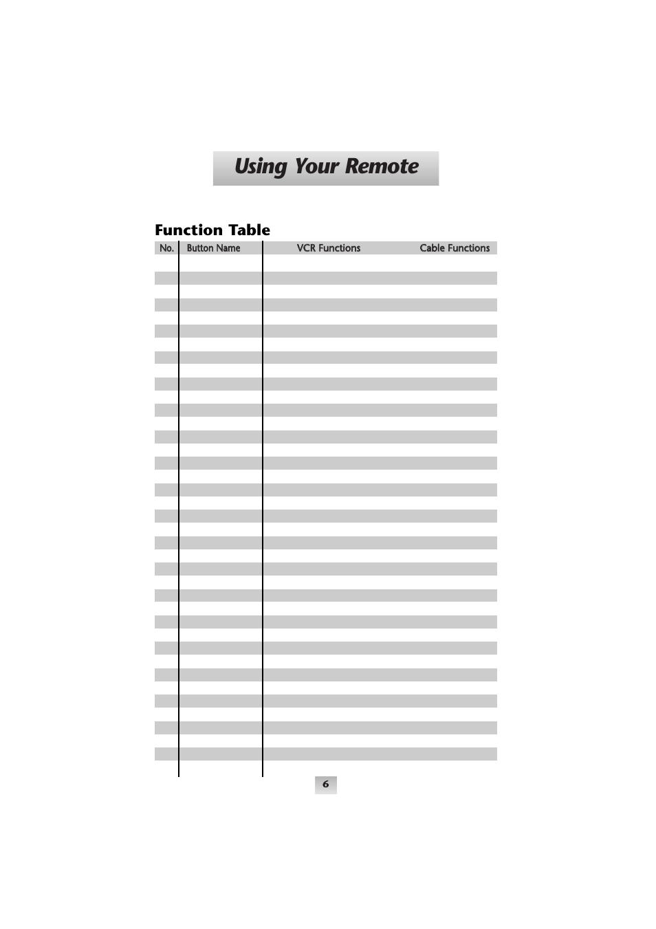 Using your remote, Function table | Universal Remote Control (URS) SL-9000 User Manual | Page 7 / 59