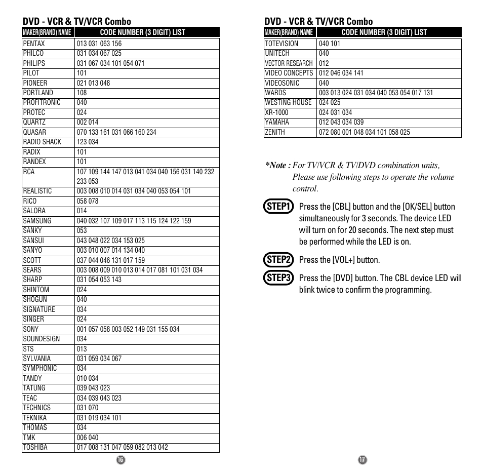 Dvd - vcr & tv/vcr combo, Step1, Step2 | Step3, Press the [vol+] button | Universal Remote Control (URS) Easy Clicker OCE-0009D User Manual | Page 10 / 13