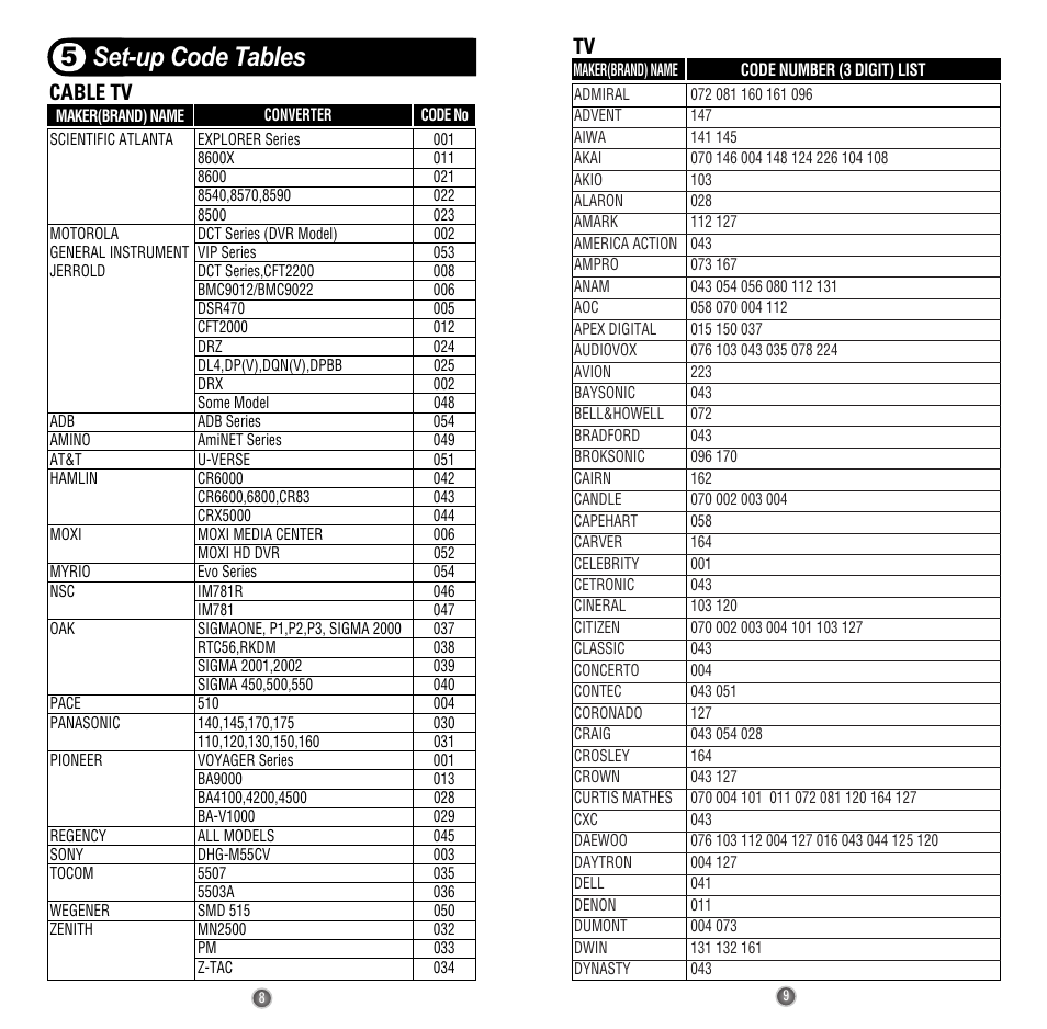 Set-up code tables 5, Cable tv | Universal Remote Control (URS) Easy Clicker OCE-0009D User Manual | Page 6 / 13