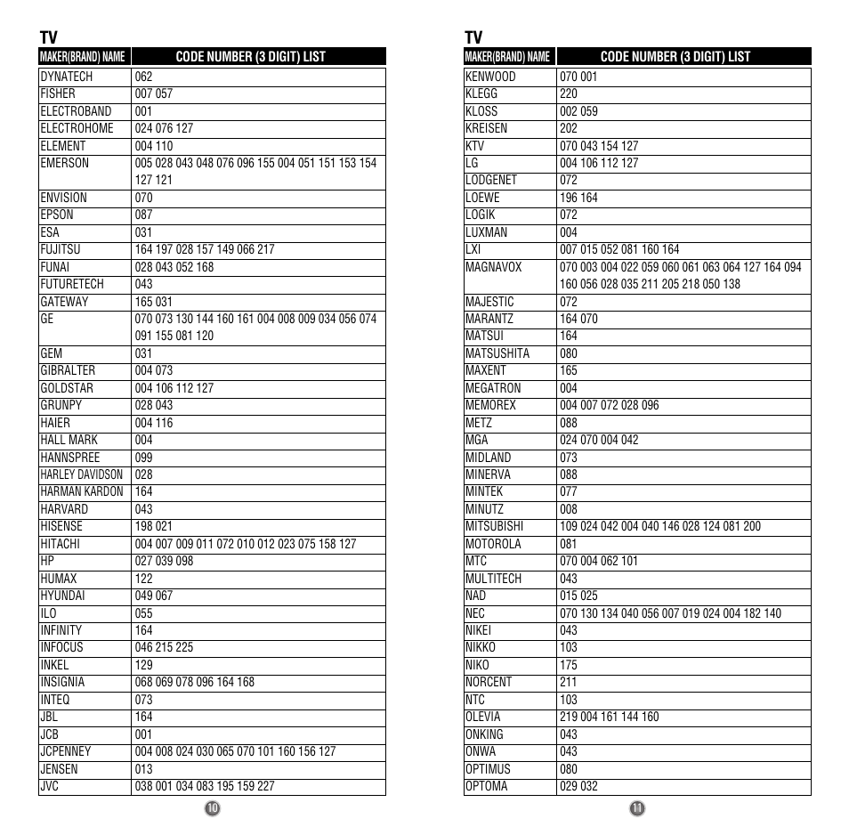 Universal Remote Control (URS) Easy Clicker OCE-0009D User Manual | Page 7 / 13