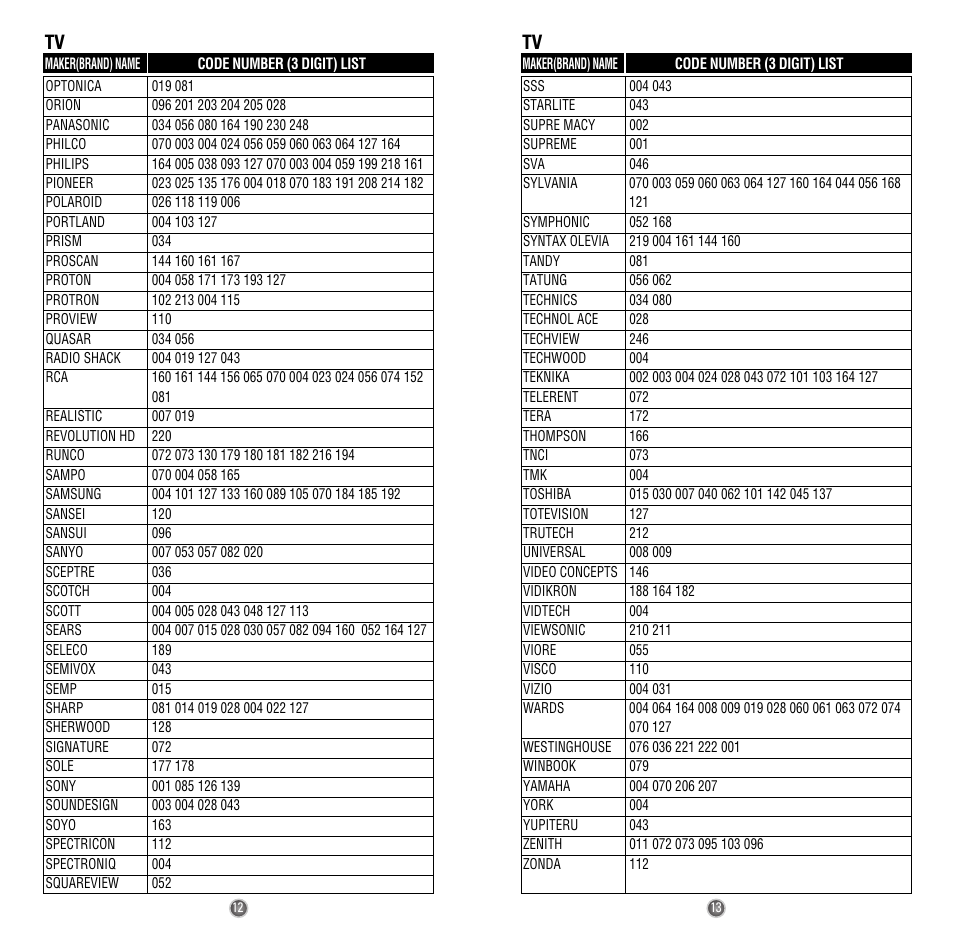 Universal Remote Control (URS) Easy Clicker OCE-0009D User Manual | Page 8 / 13