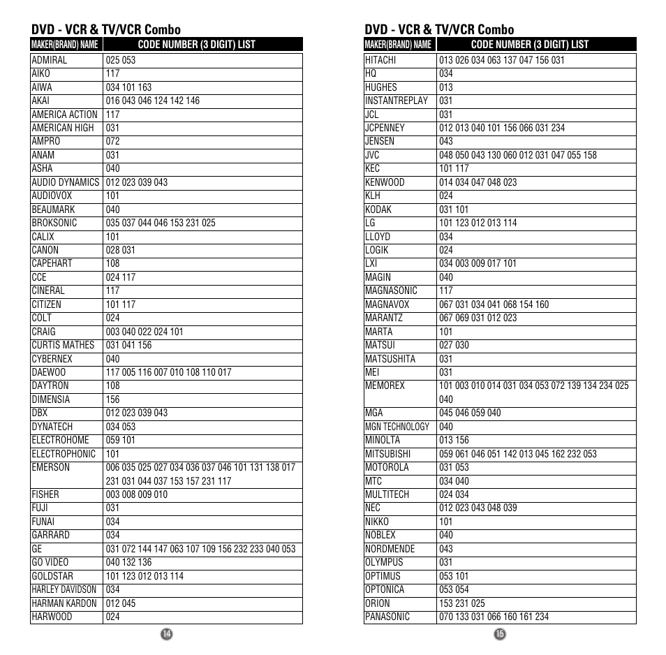 Dvd - vcr & tv/vcr combo | Universal Remote Control (URS) Easy Clicker OCE-0009D User Manual | Page 9 / 13