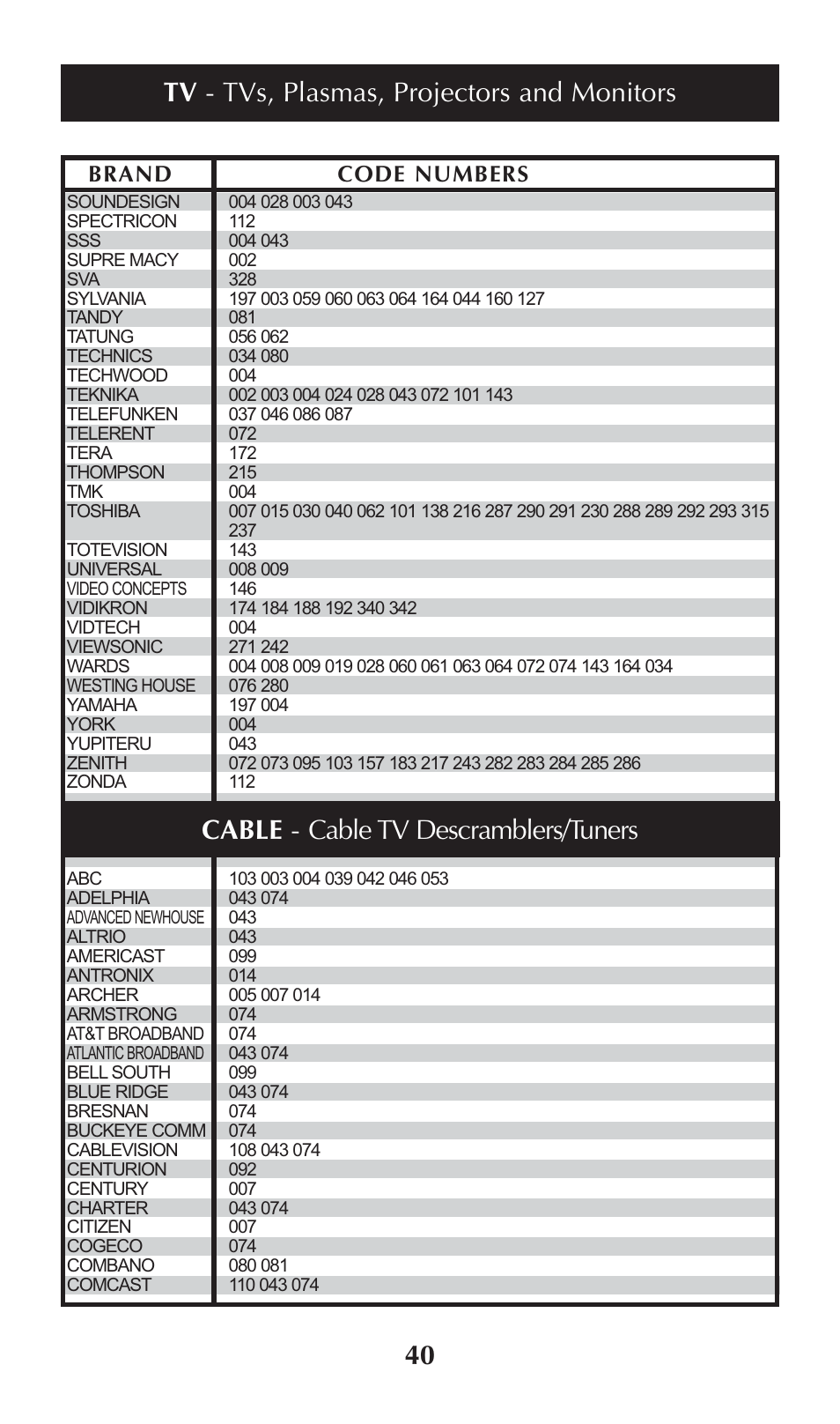 Brand code numbers | Universal Remote Control (URS) omega MX-650 User Manual | Page 42 / 60