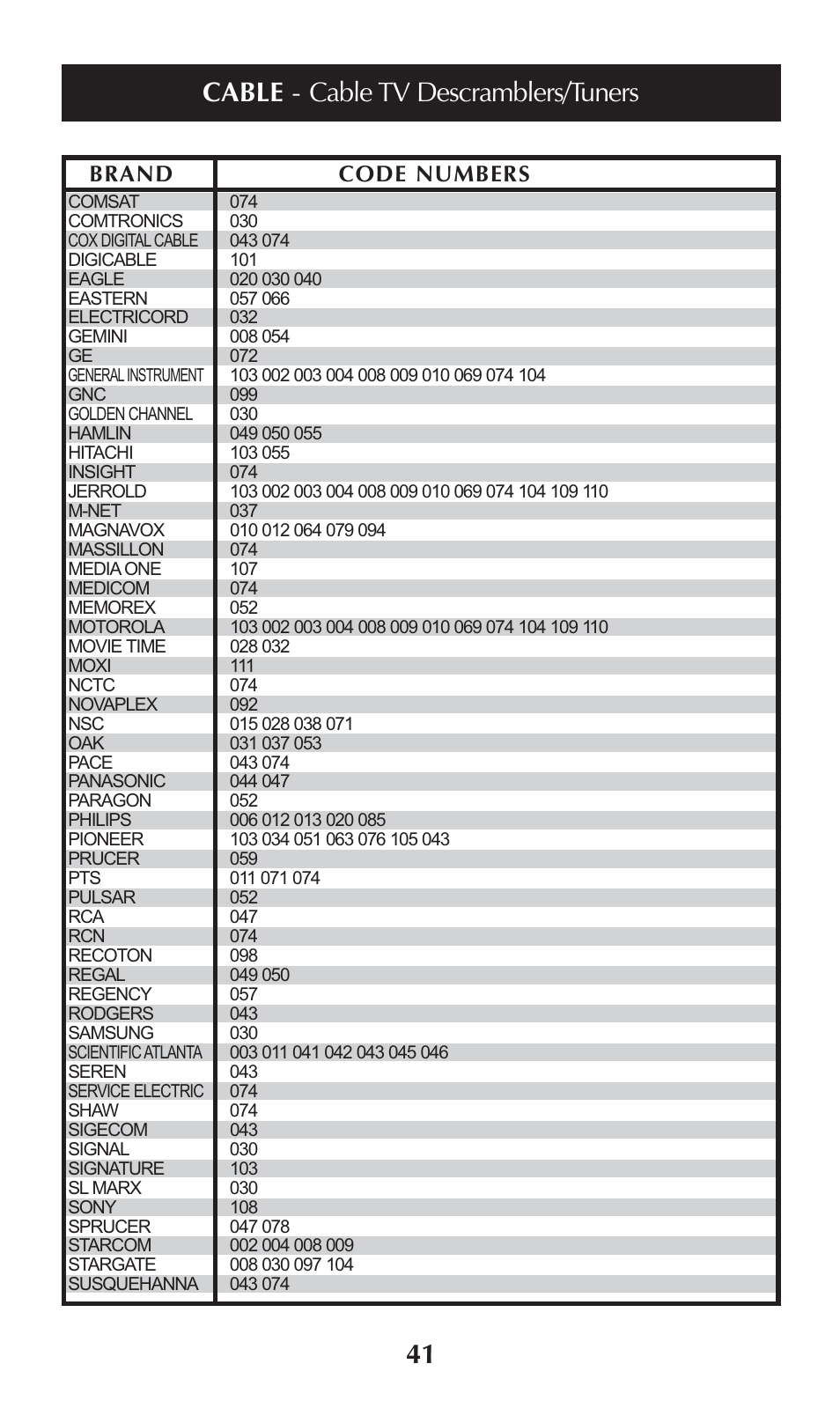 Cable - cable tv descramblers/tuners, Brand code numbers | Universal Remote Control (URS) omega MX-650 User Manual | Page 43 / 60