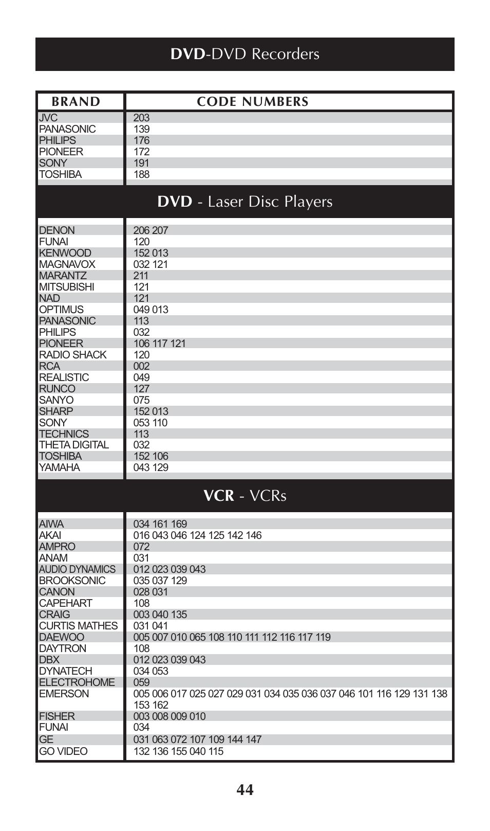 Brand code numbers | Universal Remote Control (URS) omega MX-650 User Manual | Page 46 / 60