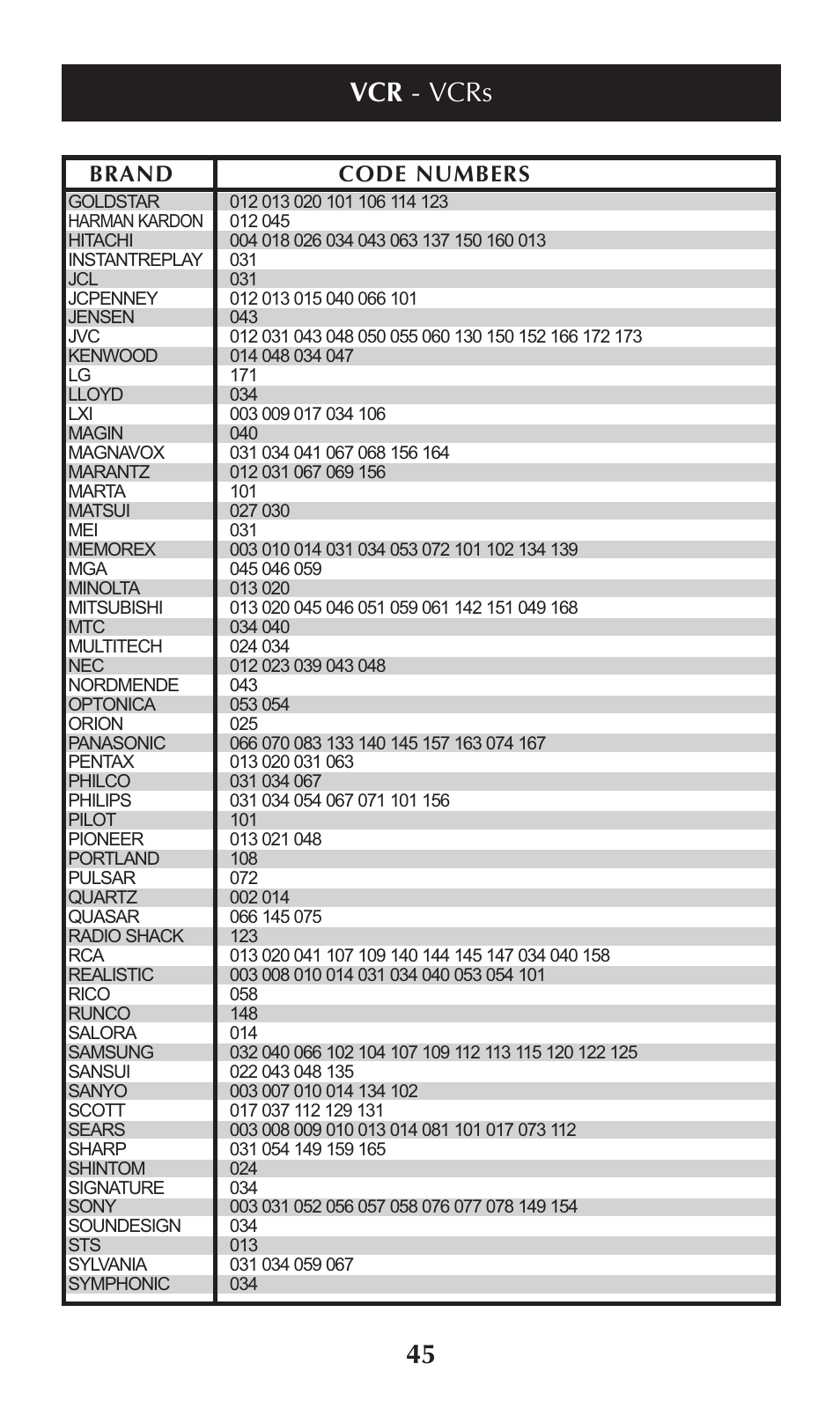 Vcr - vcrs, Brand code numbers | Universal Remote Control (URS) omega MX-650 User Manual | Page 47 / 60