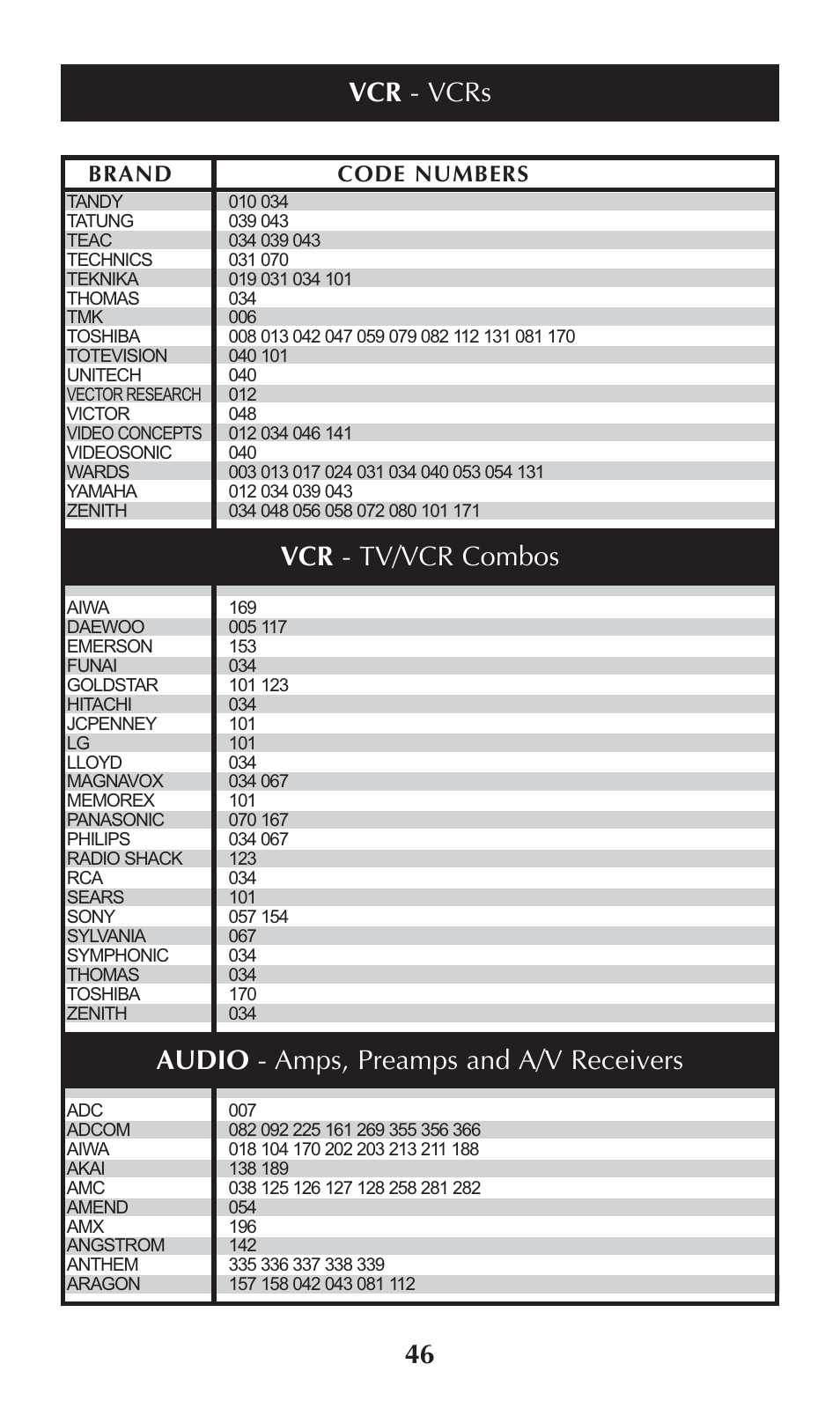 Brand code numbers | Universal Remote Control (URS) omega MX-650 User Manual | Page 48 / 60