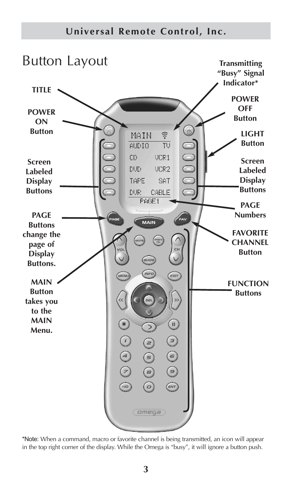 Button layout | Universal Remote Control (URS) omega MX-650 User Manual | Page 5 / 60