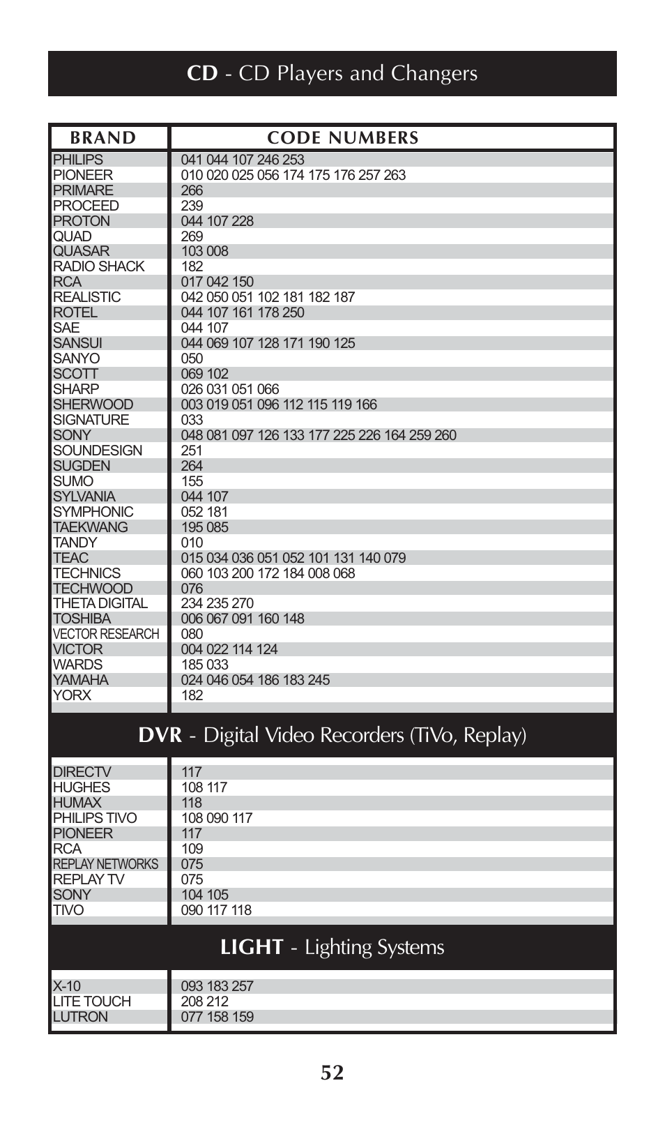 Brand code numbers | Universal Remote Control (URS) omega MX-650 User Manual | Page 54 / 60