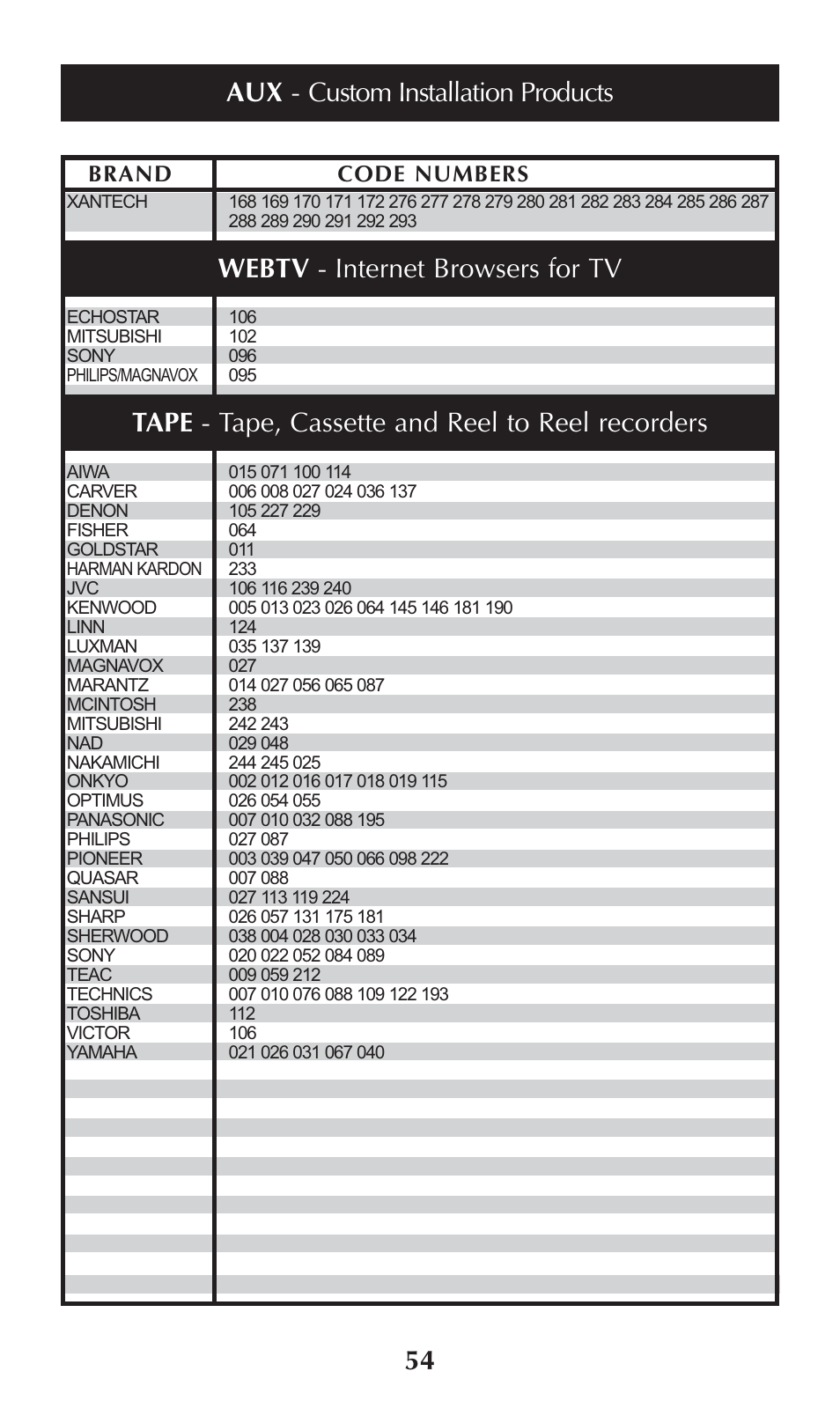 Aux - custom installation products, Brand code numbers | Universal Remote Control (URS) omega MX-650 User Manual | Page 56 / 60