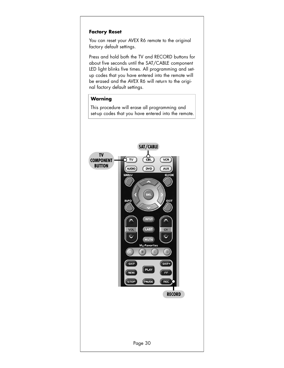 Universal Remote Control (URS) R6 User Manual | Page 30 / 41