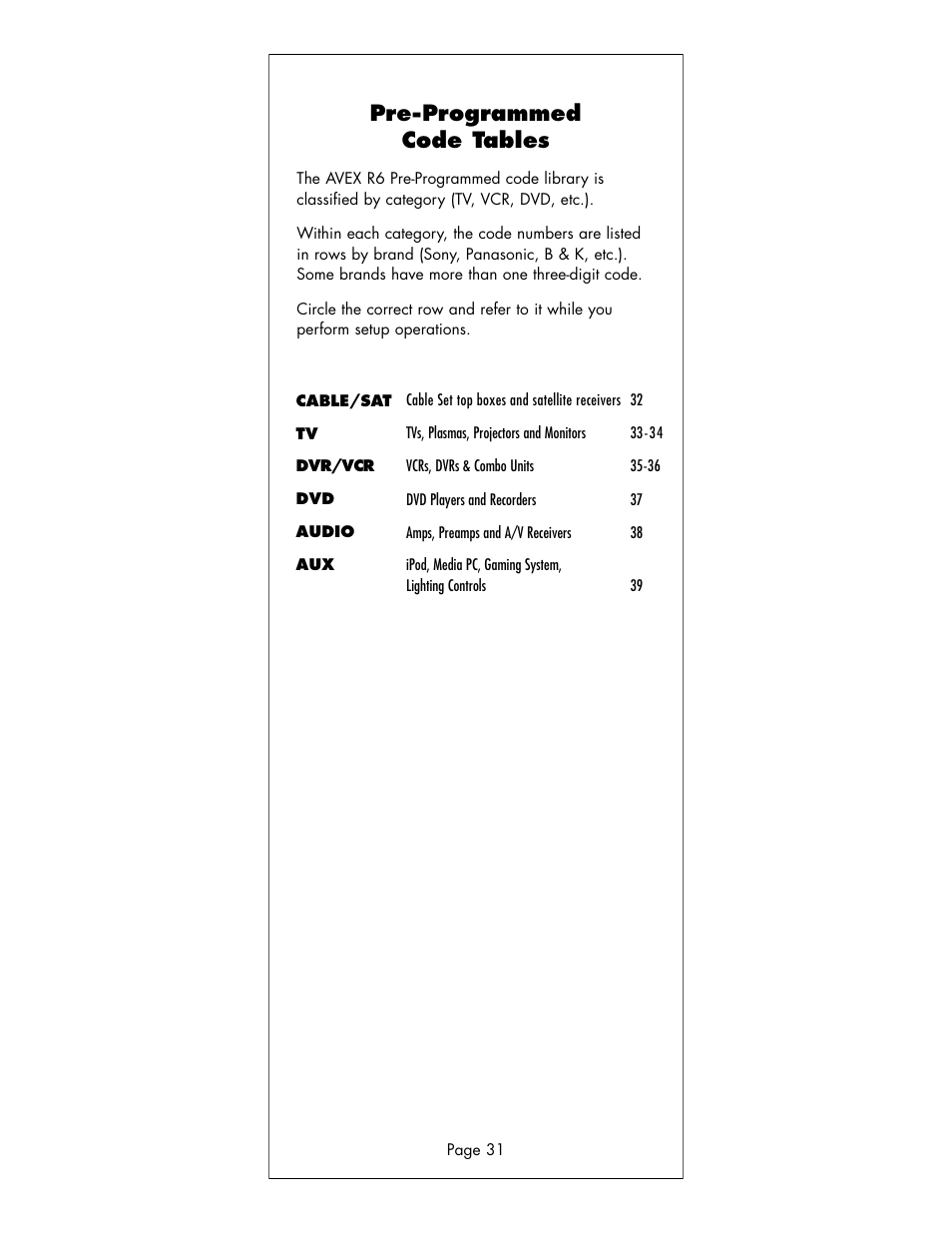 Pre-programmed code tables | Universal Remote Control (URS) R6 User Manual | Page 31 / 41