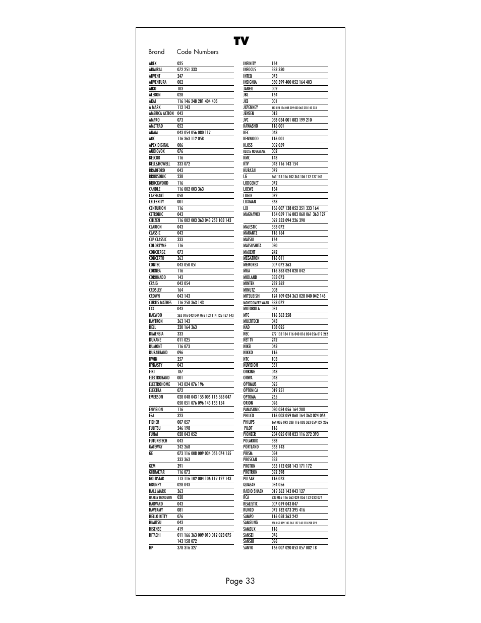 Page 33 | Universal Remote Control (URS) R6 User Manual | Page 33 / 41