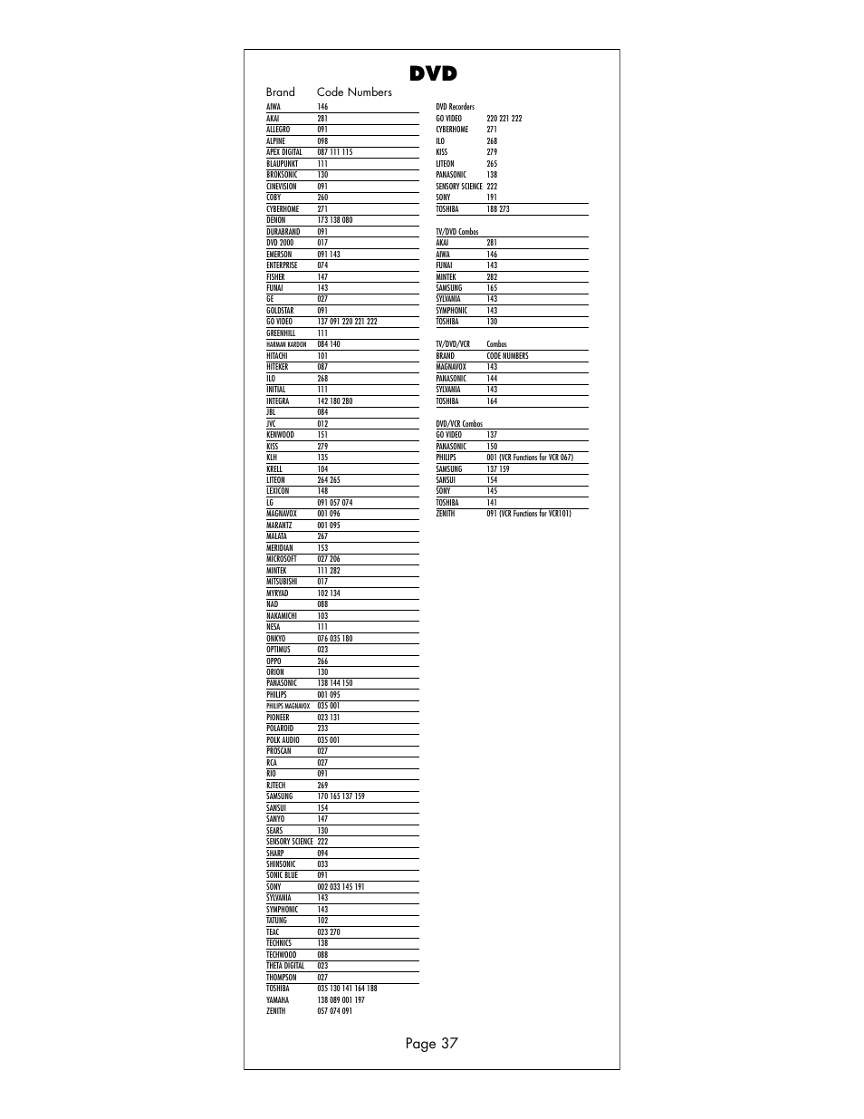 Page 37 | Universal Remote Control (URS) R6 User Manual | Page 37 / 41