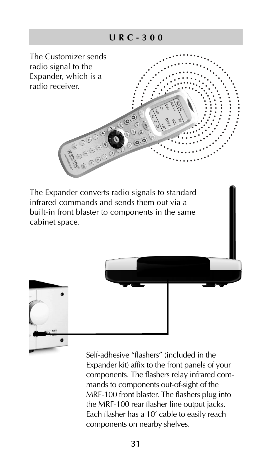 Universal Remote Control (URS) URC-300 User Manual | Page 33 / 56