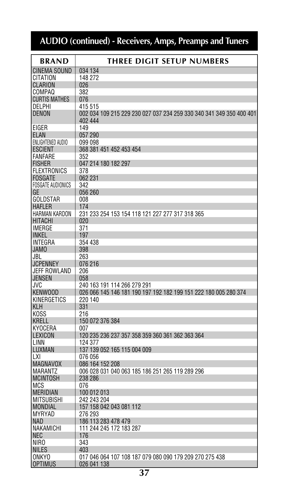 Universal Remote Control (URS) URC-300 User Manual | Page 39 / 56